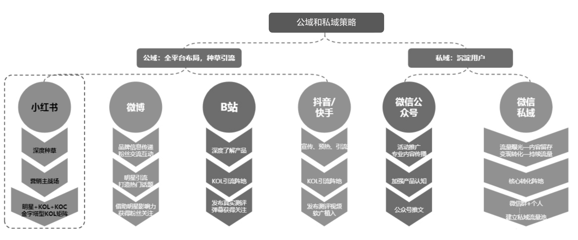 产品经理，产品经理网站